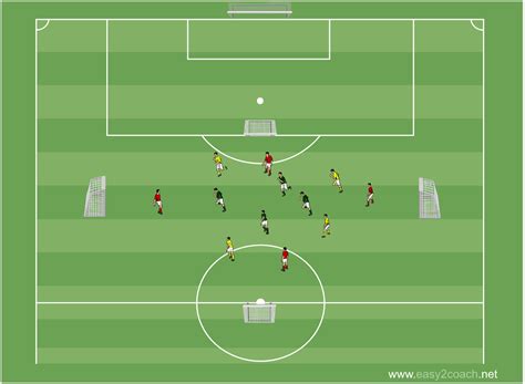 goal in numerical advantage meaning|Soccer training: Numerical Disadvantage vs. Advantage.
